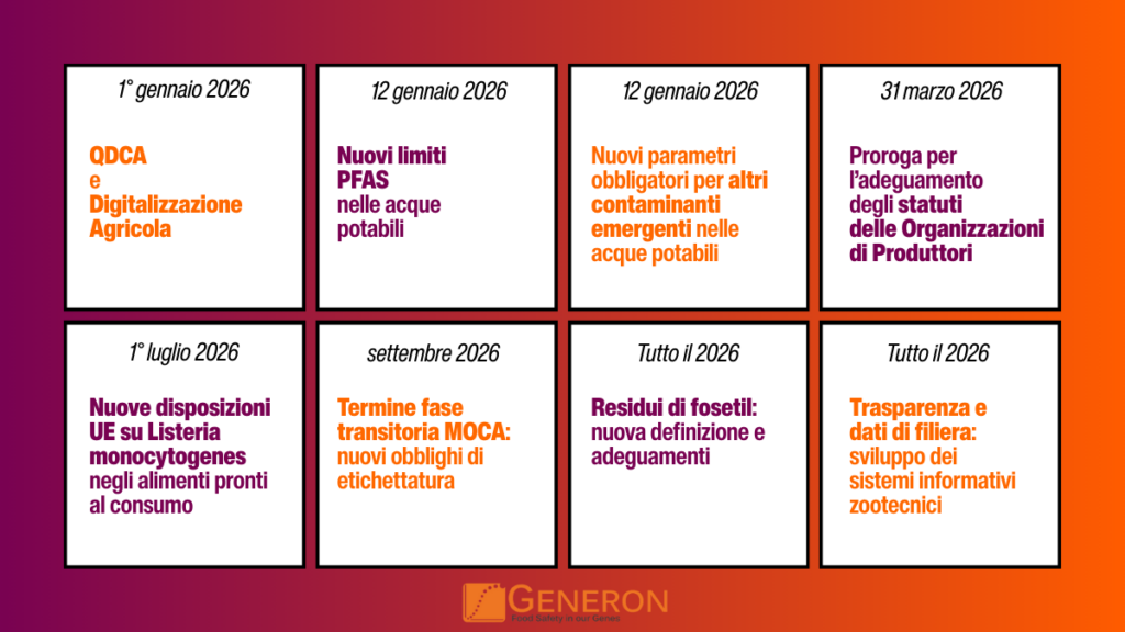 Sicurezza Agroalimentare 2026